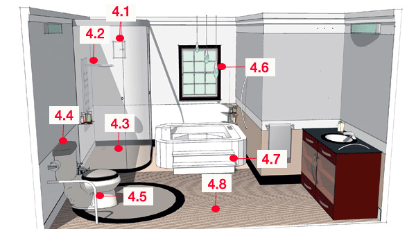 จุดเกิดอุบัติเหตุได้ง่ายภายในบ้าน