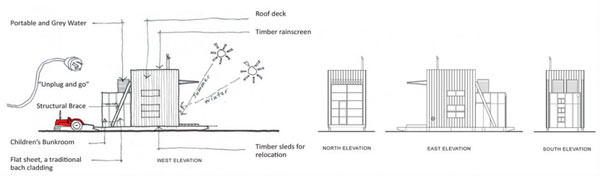 แปลนบ้าน 