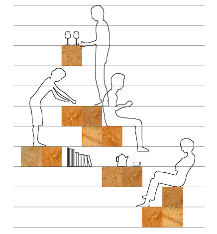 ตกแต่งภายใน ตกแต่งภายใน
