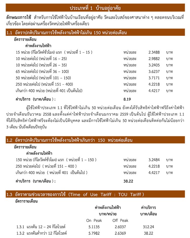 อัตราค่าไฟฟ้า อัตราค่าไฟฟ้า