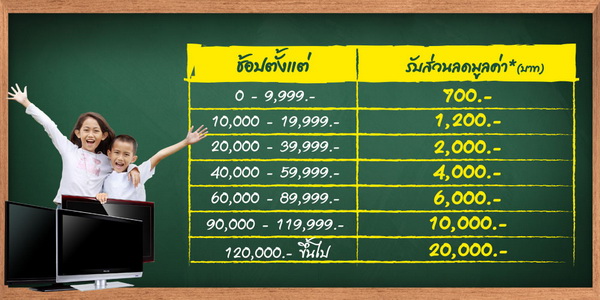 โปรโมชั่น โปรโมชั่น